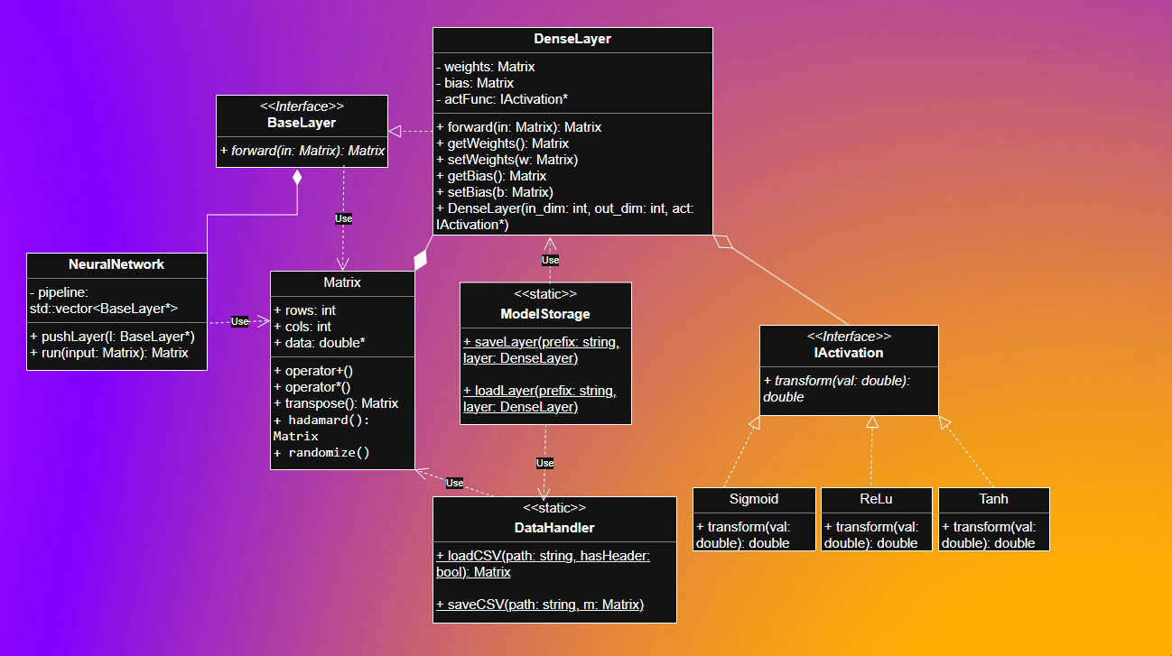 UML Architecture Diagram